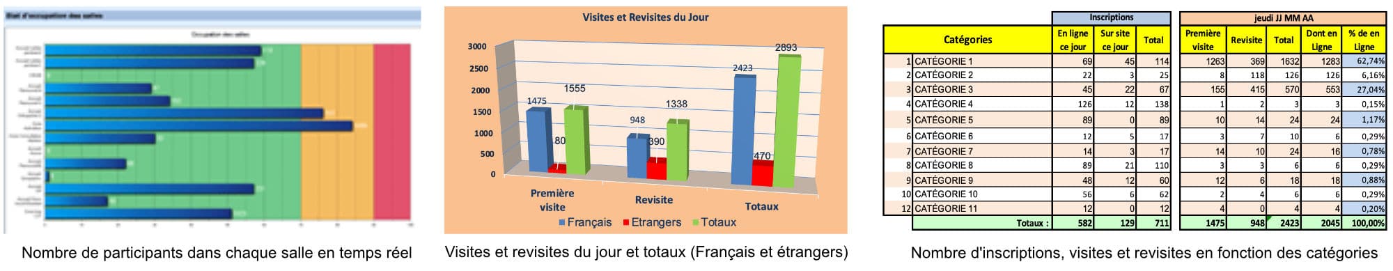 3%20ecrans%20Statistiques